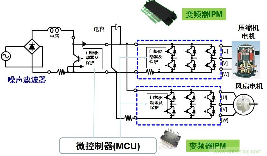 圖2：用于空調的變頻器IPM應用示例。