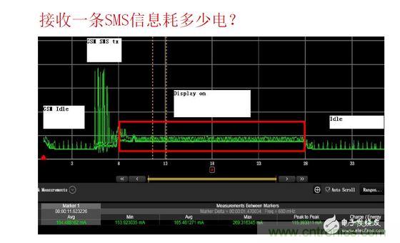 以接收短信測試為例,紅色標記處為短信提示時的功耗表現(xiàn),不同的提示方式(如震動、聲音及提示時長)功耗表現(xiàn)亦有所差異。通過有效測量可以很方便的找到最優(yōu)的低耗解決方案