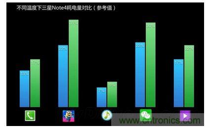 手機(jī)電池寒冷時為什么總充電?