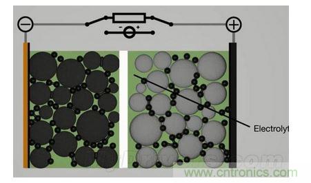 手機(jī)電池寒冷時為什么總充電?