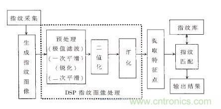 黑客竟能從手指照片復(fù)制指紋,指紋識別還安全嗎?
