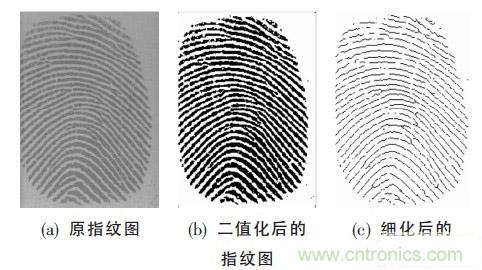 黑客竟能從手指照片復(fù)制指紋,指紋識別還安全嗎?
