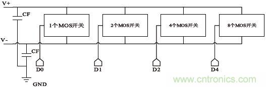 低功耗、低相位噪聲的CMOS壓控振蕩器設計