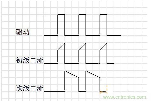 連續模式。