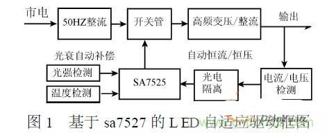 補充LED電源缺陷,完美克服常規(guī)問題
