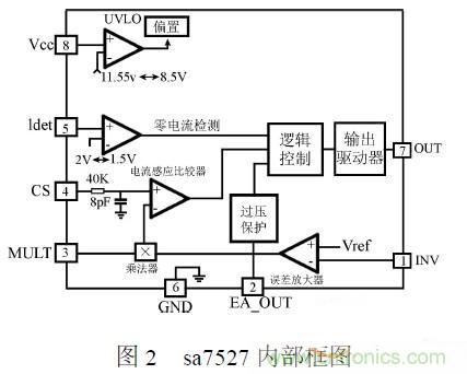 補充LED電源缺陷,完美克服常規(guī)問題