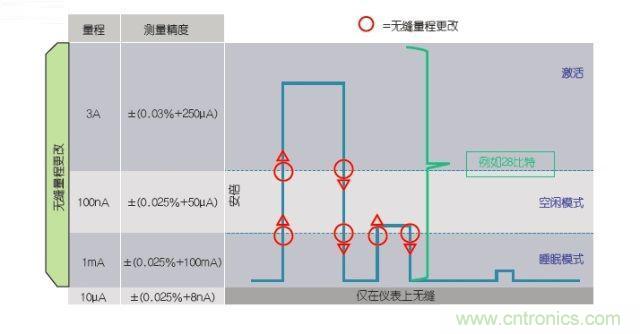 工程師該如何估計(jì)無線傳感器電池供電時(shí)間?