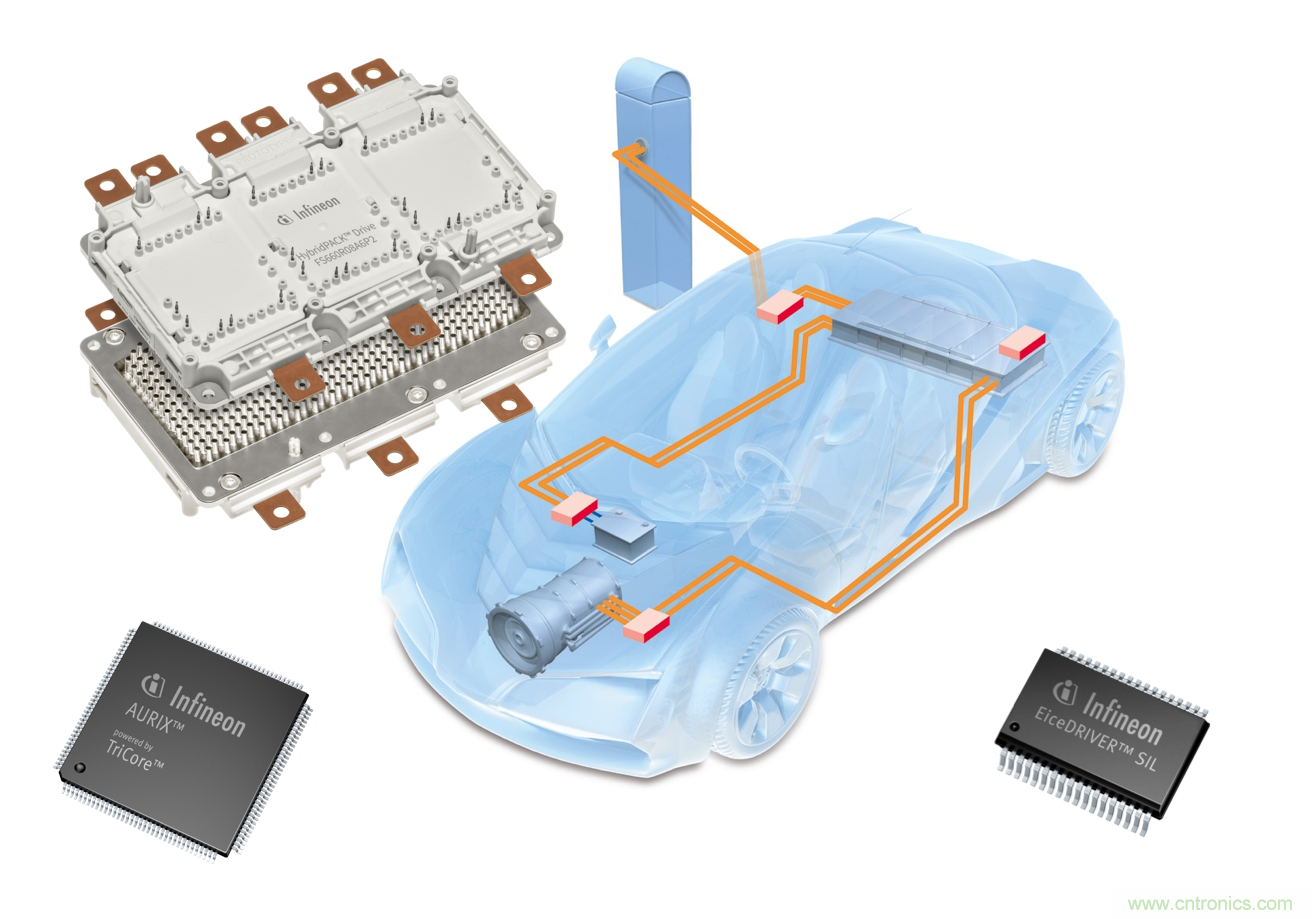是什么促使汽車傳動系統(tǒng)高效電氣化?