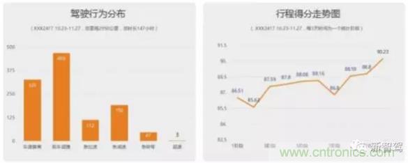 從硬件到算法,單目視覺ADAS背后有哪些技術(shù)原理及難點(diǎn)?