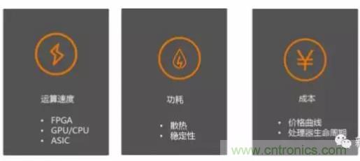 從硬件到算法,單目視覺ADAS背后有哪些技術(shù)原理及難點(diǎn)?
