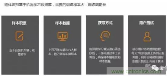 從硬件到算法,單目視覺ADAS背后有哪些技術(shù)原理及難點(diǎn)?