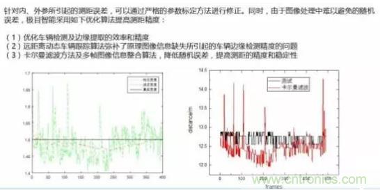從硬件到算法,單目視覺ADAS背后有哪些技術(shù)原理及難點(diǎn)?