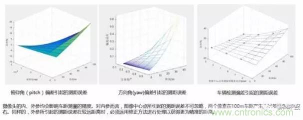 從硬件到算法,單目視覺ADAS背后有哪些技術(shù)原理及難點(diǎn)?