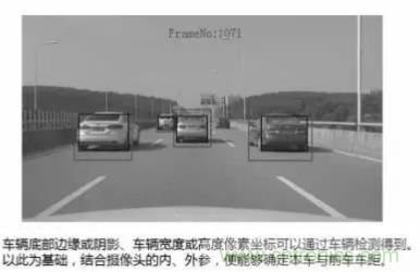 從硬件到算法,單目視覺ADAS背后有哪些技術(shù)原理及難點(diǎn)?
