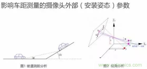 從硬件到算法,單目視覺ADAS背后有哪些技術(shù)原理及難點(diǎn)?