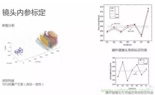 從硬件到算法,單目視覺ADAS背后有哪些技術(shù)原理及難點(diǎn)?