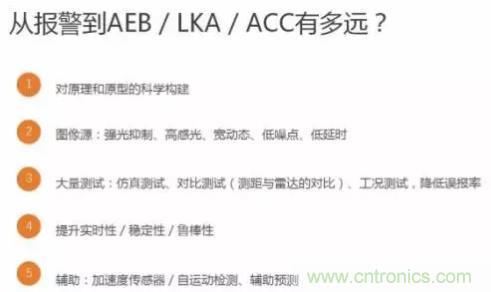 從硬件到算法,單目視覺ADAS背后有哪些技術(shù)原理及難點(diǎn)?