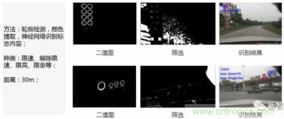 從硬件到算法,單目視覺ADAS背后有哪些技術(shù)原理及難點(diǎn)?