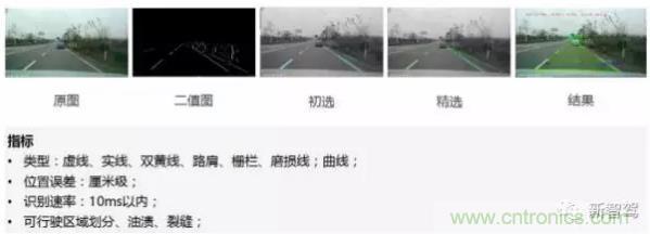 從硬件到算法,單目視覺ADAS背后有哪些技術(shù)原理及難點(diǎn)?