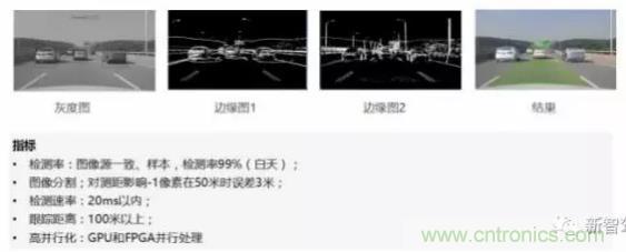 從硬件到算法,單目視覺ADAS背后有哪些技術(shù)原理及難點(diǎn)?