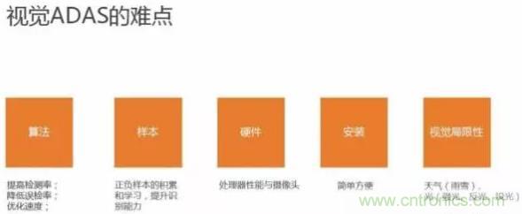 從硬件到算法,單目視覺ADAS背后有哪些技術(shù)原理及難點(diǎn)?