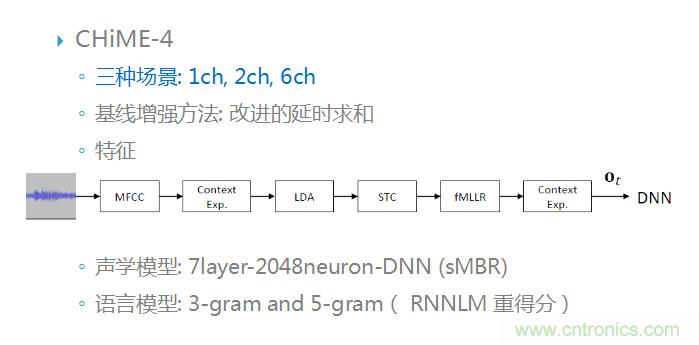 智能語音前端處理中有哪些關(guān)鍵問題需要解決?