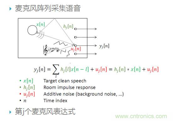 智能語音前端處理中有哪些關(guān)鍵問題需要解決?