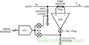如何實現(xiàn)電動汽車電源控制和遙測?