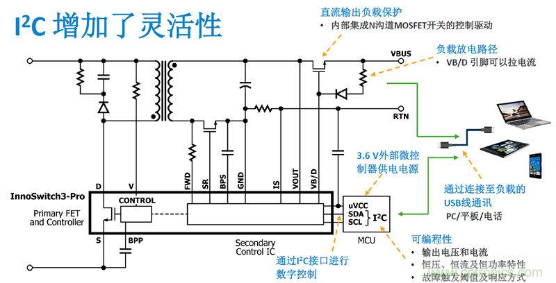 顛覆傳統(tǒng)電源生產(chǎn)模式,一個設(shè)計即可實現(xiàn)多種輸出規(guī)格