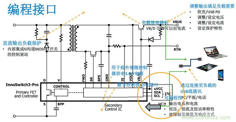 顛覆傳統(tǒng)電源生產(chǎn)模式,一個設(shè)計即可實現(xiàn)多種輸出規(guī)格