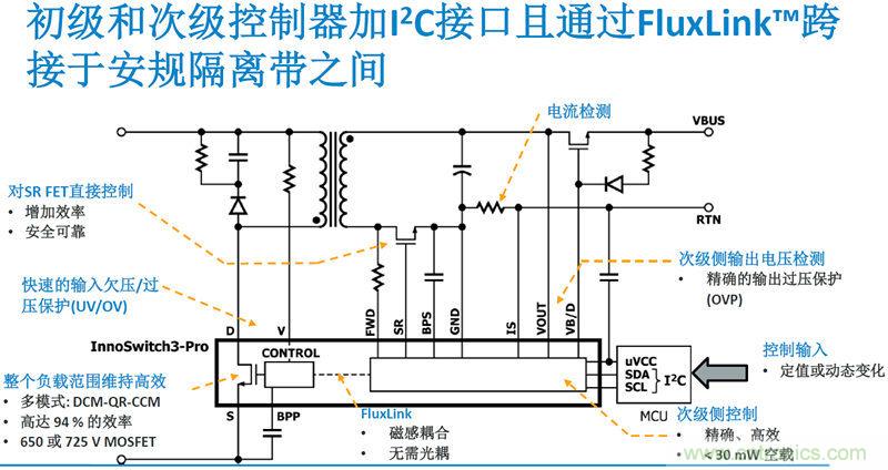 顛覆傳統(tǒng)電源生產(chǎn)模式,一個設(shè)計即可實現(xiàn)多種輸出規(guī)格