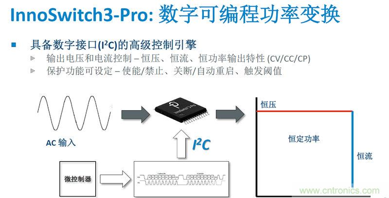 顛覆傳統(tǒng)電源生產(chǎn)模式,一個設(shè)計即可實現(xiàn)多種輸出規(guī)格