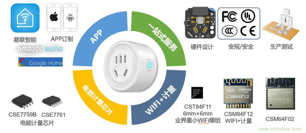 芯海科技推出全新智能計量模組,業(yè)界體積最小