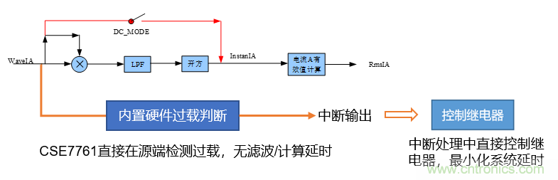 芯海科技推出全新智能計量模組,業(yè)界體積最小