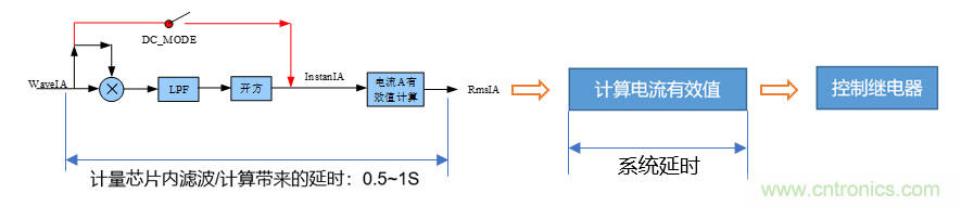 芯海科技推出全新智能計量模組,業(yè)界體積最小