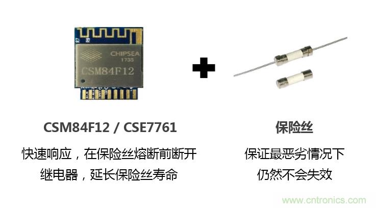芯海科技推出全新智能計量模組,業(yè)界體積最小