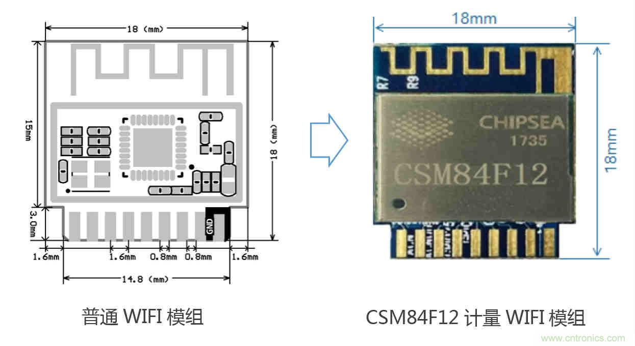 芯海科技推出全新智能計量模組,業(yè)界體積最小