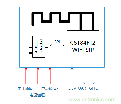 芯海科技推出全新智能計量模組,業(yè)界體積最小