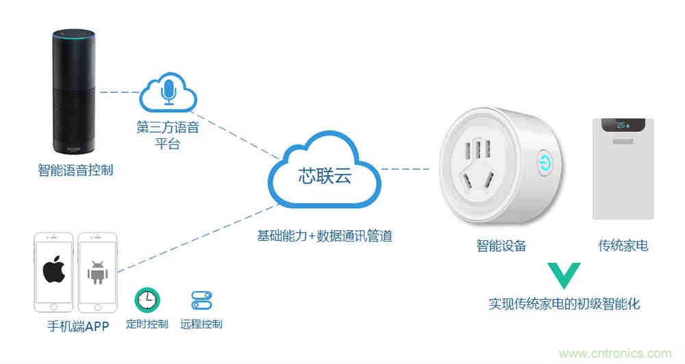 芯海科技推出全新智能計量模組,業(yè)界體積最小