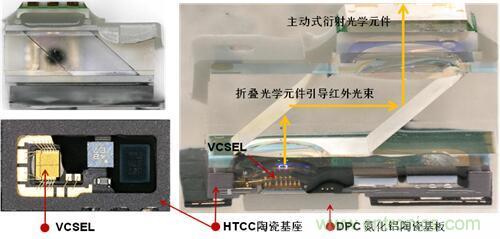 解剖iPhone X 3D感測元件，DPC陶瓷基板前途無限