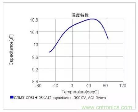 選個(gè)電容而已，有那么難么？