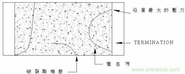 選個(gè)電容而已，有那么難么？