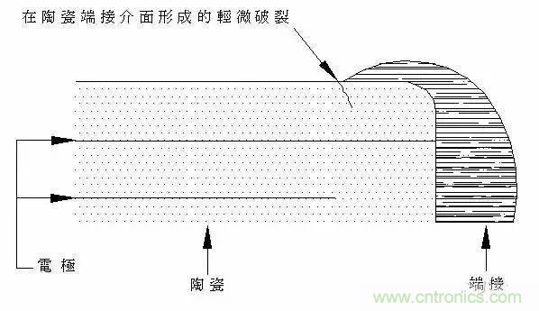 選個(gè)電容而已，有那么難么？