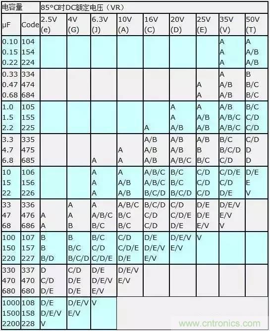 選個(gè)電容而已，有那么難么？