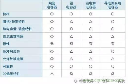 選個(gè)電容而已，有那么難么？