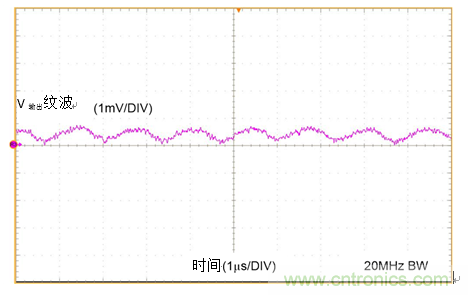 工業傳感器供電采用開關穩壓器方案真的好嗎？