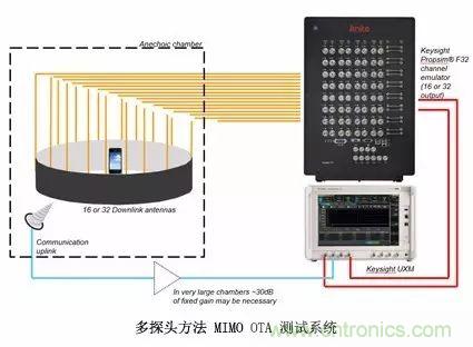 輻射兩步法 MIMO OTA 測試方法發(fā)明人給大家開小灶、劃重點