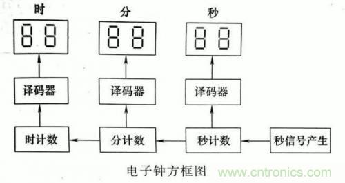 了解這些電路圖規則，一文教你看懂電路圖