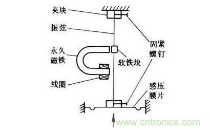 各種測力傳感器的解決方案全在這了!