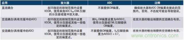從直流到寬帶，模擬信號(hào)鏈設(shè)計(jì)不可忽略的“共模”